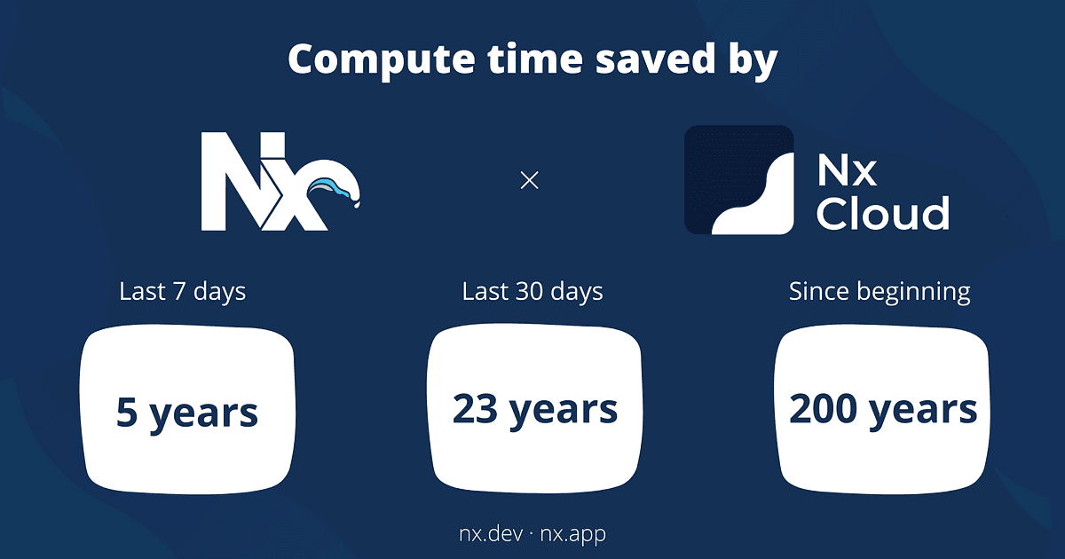 Helping the Environment by Saving Two Centuries of Compute time